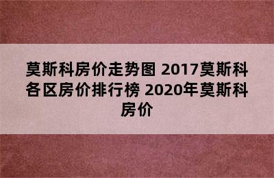 莫斯科房价走势图 2017莫斯科各区房价排行榜 2020年莫斯科房价